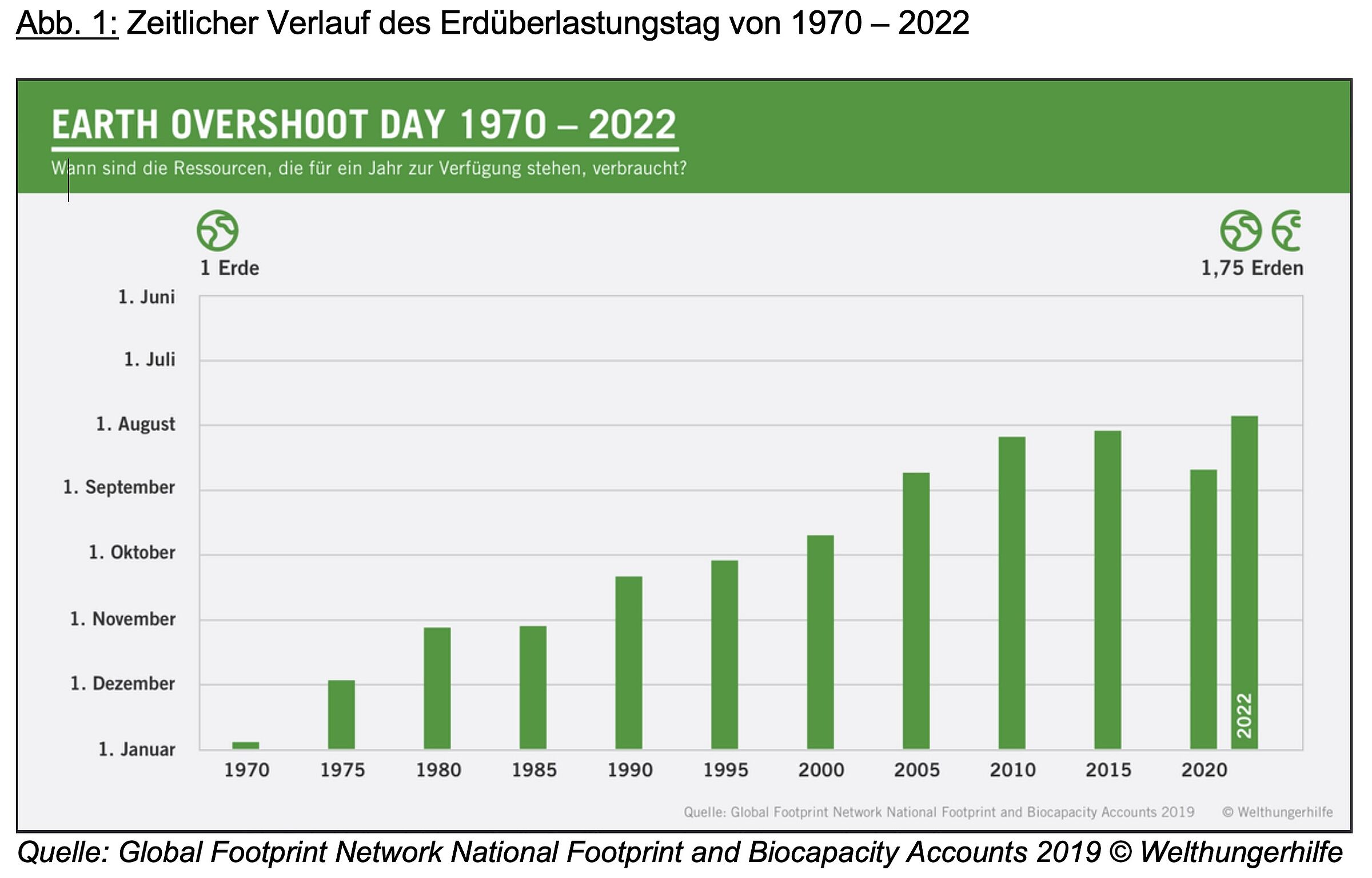 Erdüberlastung_1