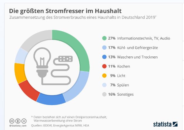 Bitcoin Statista