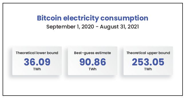 Bitcoin Stromverbrauch